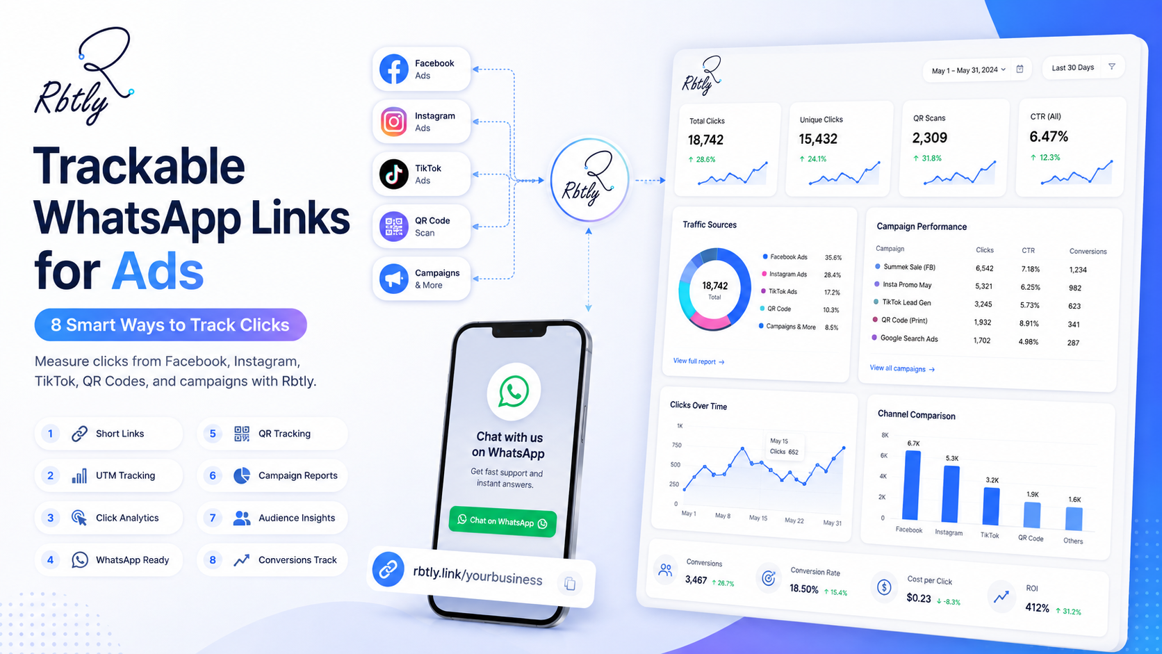 Trackable WhatsApp Links for Ads: 8 Smart Ways to Know Where Clicks Come From